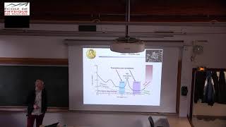 Stimulated Brillouin scattering in optical fibers from fundamentals to applications 1 [upl. by Eylhsa549]