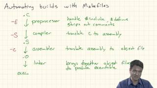 C Programming Makefiles [upl. by Bickart231]