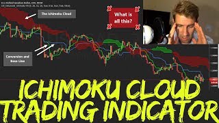 How to use Ichimoku Cloud Indicator in Trading 🏯 [upl. by Niattirb]