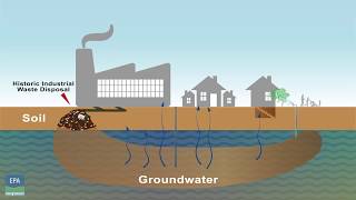 Groundwater contamination [upl. by Enovaj628]