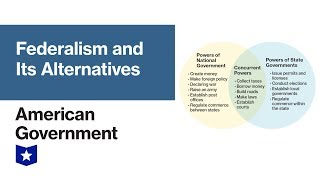 Federalism and Its Alternatives  American Government [upl. by Epoillac843]