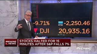 Stocks halted for 15 minutes at open after SampP 500 drops 7 [upl. by Ottinger184]