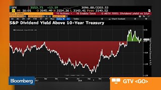 Bloomberg Market Wrap 1127 SampP Dividend Yield VIX GDP Forecast [upl. by Nnylyma]