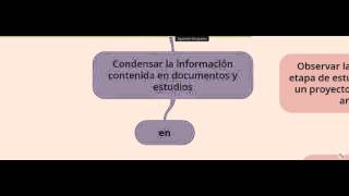 Como hacer un Resumen analítico especializado [upl. by Enaywd]