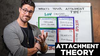 The 4 Attachment Styles Explained  What’s Yours [upl. by Krenek]