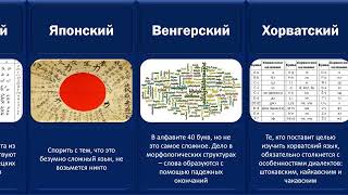 20 самых сложных языков мира [upl. by Garret]