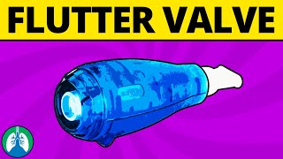 Acapella Flutter Valve Medical Definition [upl. by Markman]