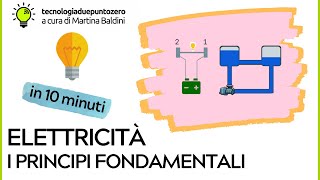 Elettricità Principi fondamentali in 10 minuti [upl. by Slaby]