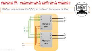 EP07 les mémoires exercice corrigé 01 [upl. by Prochora664]