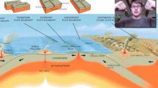 Plate Tectonics [upl. by Saffier343]