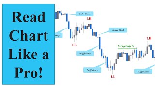 ICT Setup Part 1 Market Structure [upl. by Fujio150]