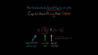 How to Calculate Cost of Equity using CAPM [upl. by Gujral]