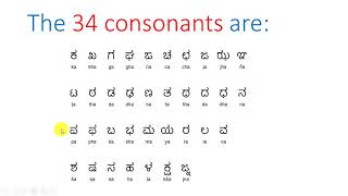 Introduction to Kannada Alphabets  Lesson 1 [upl. by Claybourne]