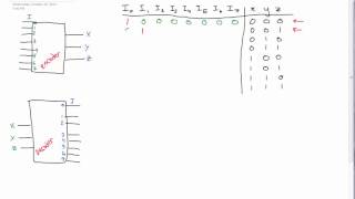 Encoders and Decoders Made Easy circuits [upl. by Asetal]