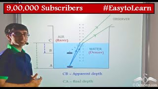 Real and Apparent Depth  Animation Explanation  Class 10  CBSE  NCERT  ICSE [upl. by Zebapda]