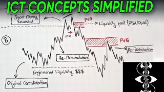 ICT Concepts Simplified [upl. by Leora]