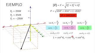 Vectores unitarios en R3 [upl. by Lienad]