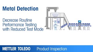 Reduced Test Mode technology  Product  METTLER TOLEDO Product Inspection  EN [upl. by Annavaig109]