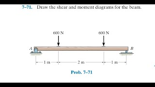 Statics 771  Draw the shear and moment diagram for the beam [upl. by Elay]