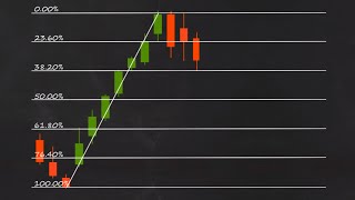 How to Trade Fibonacci Retracements [upl. by Nnodnarb741]