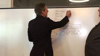 How does IGEL OS Work Whiteboard [upl. by Iat]