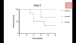 How to do a Kaplan Meier survival analysis in GraphPad Prism [upl. by Quenby]