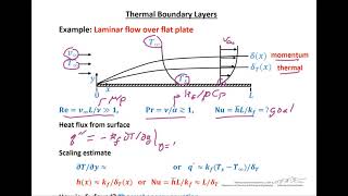 Thermal Boundary Layers [upl. by Gannie]