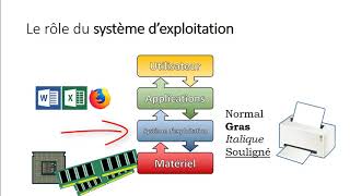 Lordinateur et le système dexploitation [upl. by Hampton]