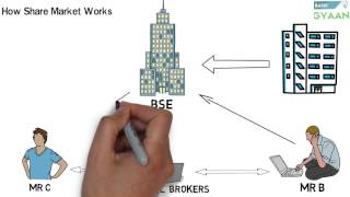 What is Share And Stock Market Hindi [upl. by Zack]