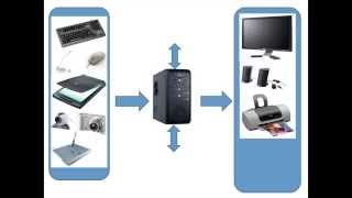 Le systeme dexploitation [upl. by Alyt]