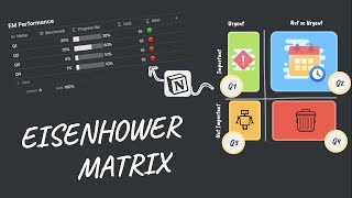 How to use the Eisenhower Matrix with Notion [upl. by Grati186]