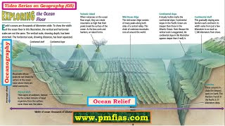 O1 Ocean Relief  Oceanography UPSC IAS Prelims and Mains [upl. by Oirevlis]