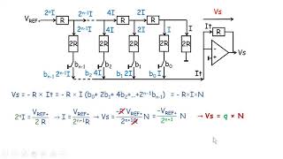 CHA4 Conversion CNA CAN [upl. by Okikuy]