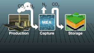 How carbon capture plant works [upl. by Alyel863]