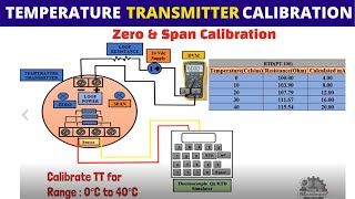 How to calibrate Temperature Transmitter  Zero amp Span Calibration explained [upl. by Marga]