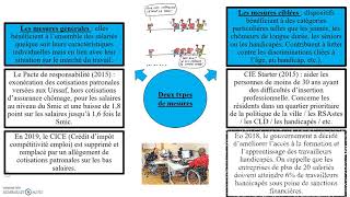 Les politiques de lemploi [upl. by Fons]