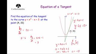 Equation of a Tangent to a Curve  Corbettmaths [upl. by Nnylahs]