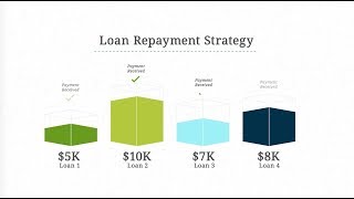 Student Loan Repayment Options [upl. by Ayalat]