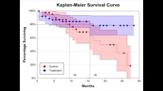 Survival Analysis using R part 1 [upl. by Naugal338]