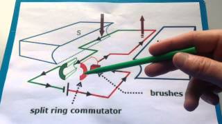 Split Ring Commutator [upl. by Donnelly510]