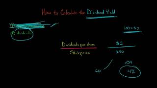 How to Calculate the Dividend Yield [upl. by Sewel548]