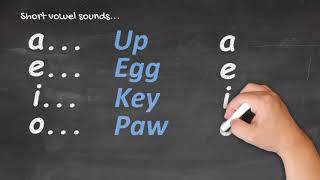 Te Reo Māori for Beginners  Pronunciation 1 [upl. by Enyledam]