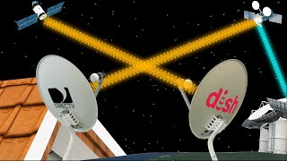 How does Satellite Television work  ICT 11 [upl. by Rafaelle425]