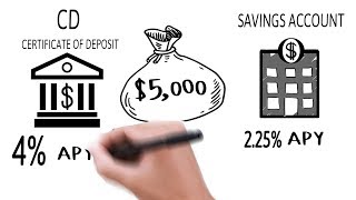 Highest Bank CD Rates and Certificate of Deposit explained [upl. by Otila]