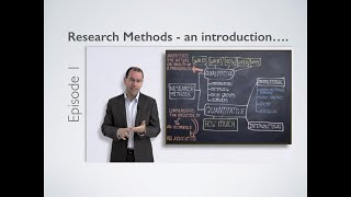 Research Methods  Introduction [upl. by Hescock]