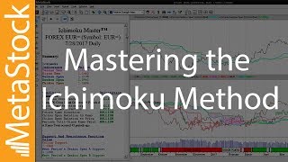 How to Master the Ichimoku Method [upl. by Leeban]