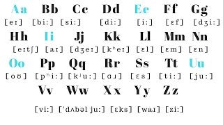 English Alphabet PRONUNCIATION  Pronounce each letter correctly [upl. by Alyahs]