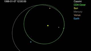 Trajectory of the Cassini CDA Cover Plate [upl. by Tterag]