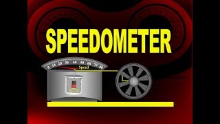 Speedometer  Application Of Eddy Current  Physics4students [upl. by Ynnatirb]