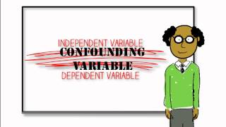 Research Methods Extraneous and Confounding Variables [upl. by Enilekcaj]